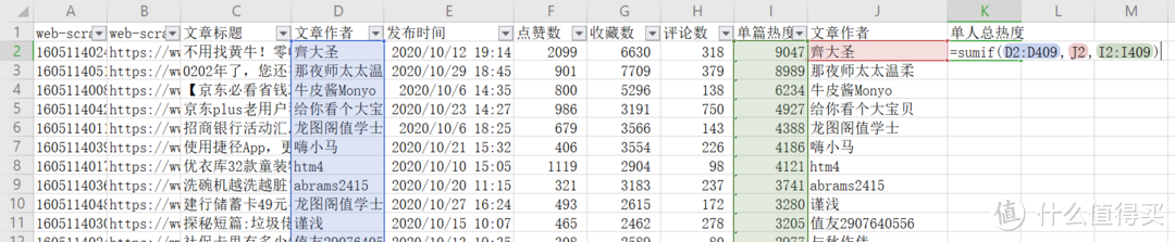 由于本次抓取到了409行数据，故范围为D2：D409.