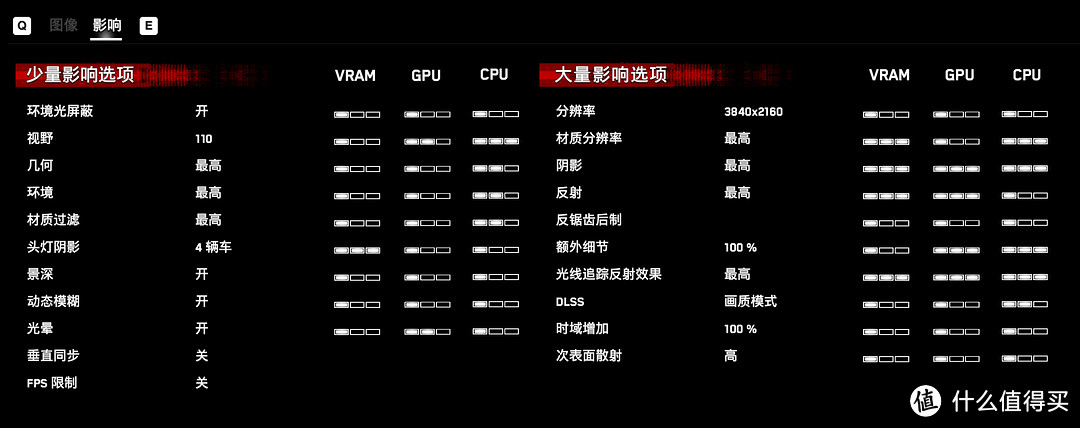 《看门狗：军团》—光追硬件杀手，RTX 30系显卡性能指南