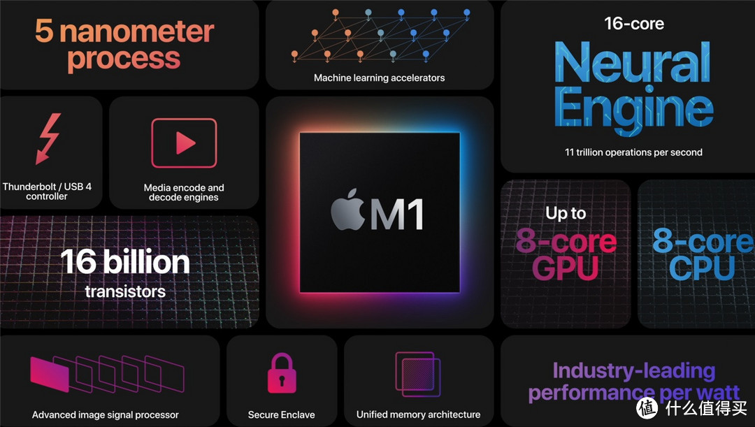 iPhone和iPad App在Mac上可用，M1性能太强大