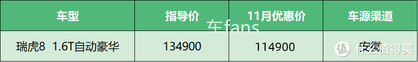 11月车fans付费咨询特别篇：25岁小伙买7系，上海限牌奇观多