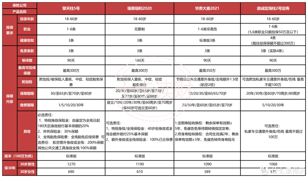 华贵大麦2021又双叒叕降价了！定寿榜单升级更新