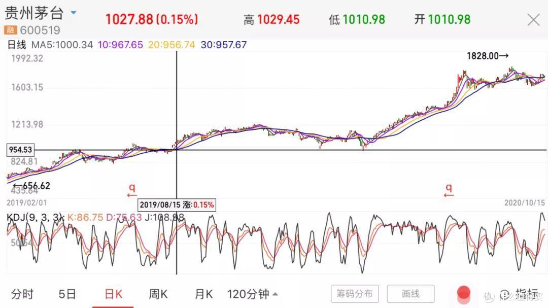 我,33岁,财务自由,提前退休!