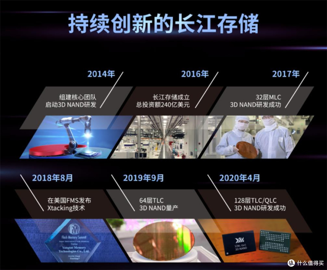 中国智造！硬盘、外置硬盘盒、硬盘对拷座、存储柜等存储设备篇