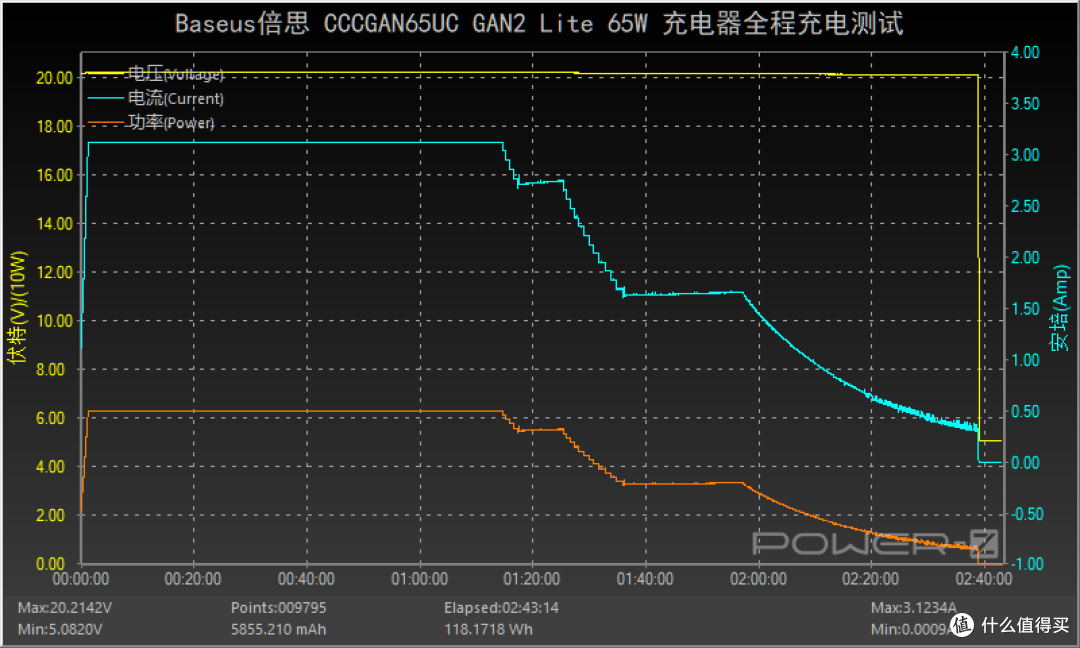 大众之选:倍思65W氮化镓GaN2 Lite充电器评测(1A1C)