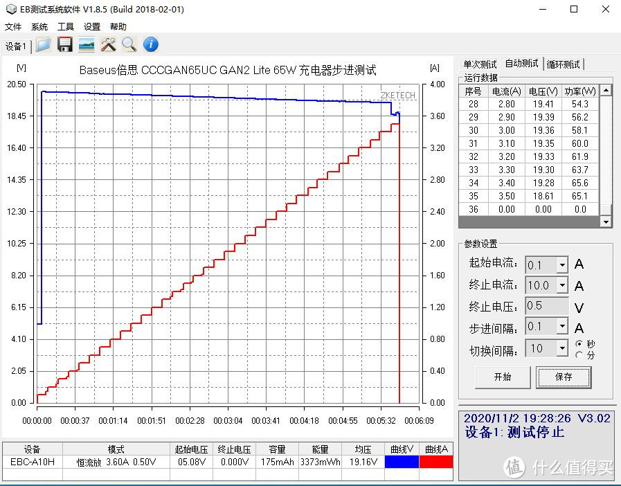 大众之选:倍思65W氮化镓GaN2 Lite充电器评测(1A1C)