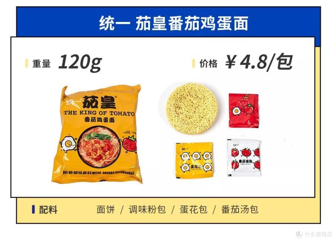 今年必囤的新品泡面,你的购物车里有了吗?