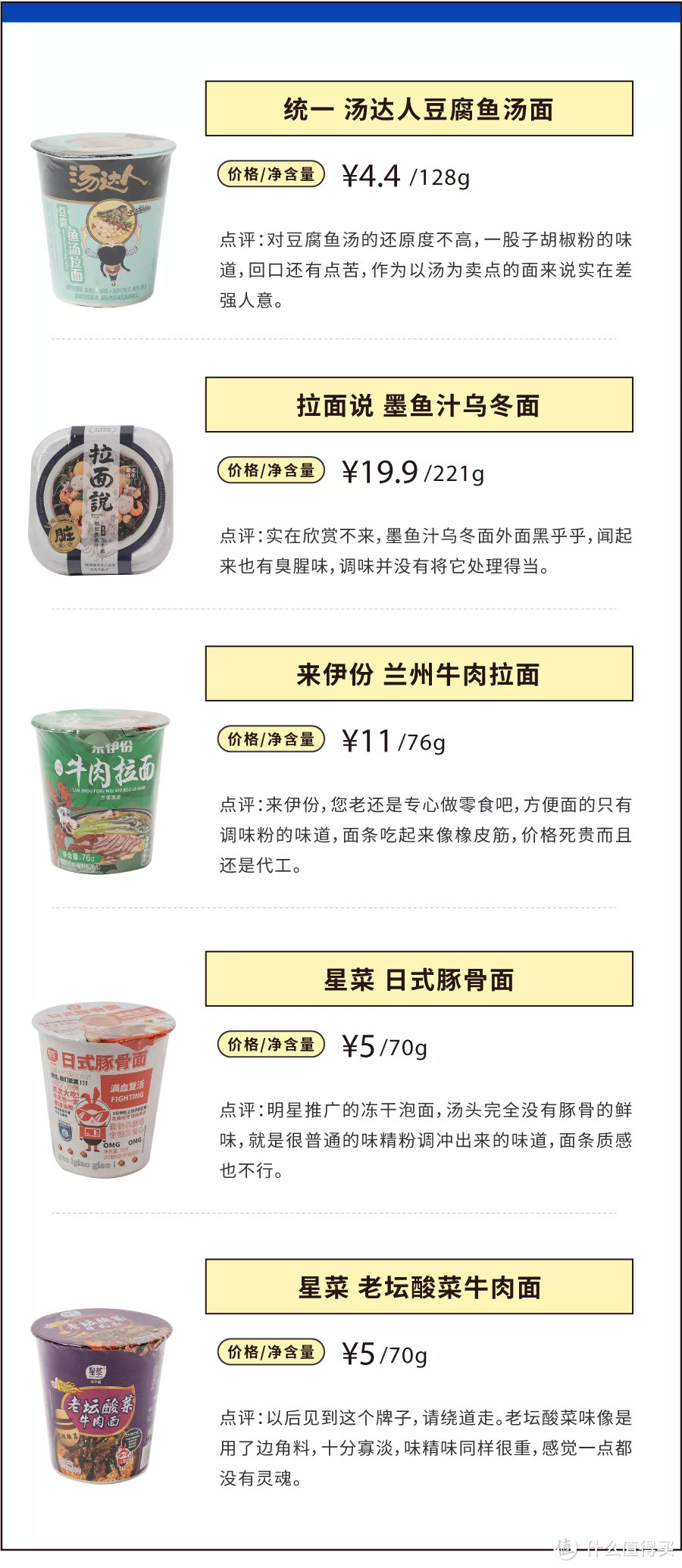 今年必囤的新品泡面，你的购物车里有了吗？