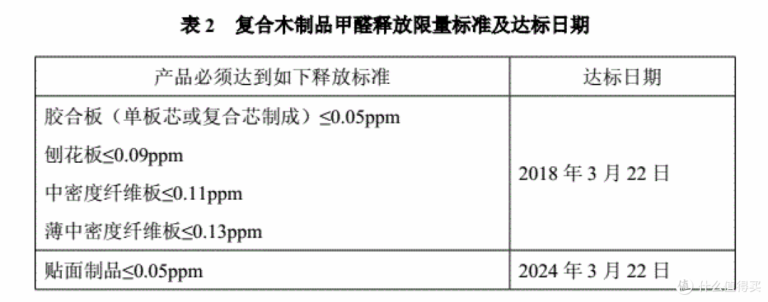 一篇解决你对各种板材的所有疑惑（各种板材适合什么+环保标准）