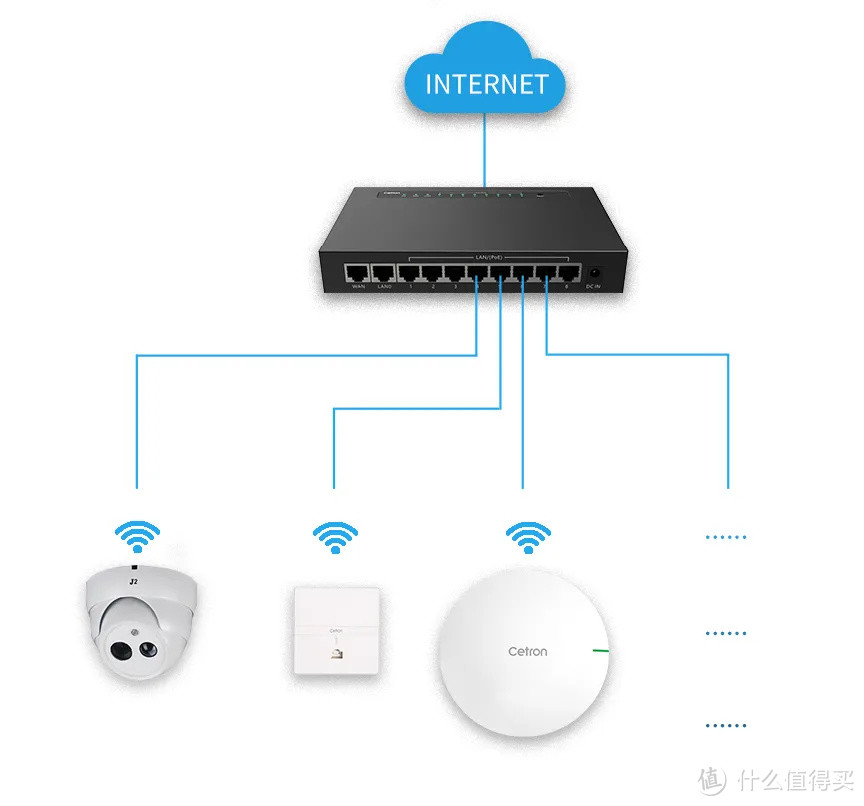 思创易控cetron-思创新品10口全千兆Wi-Fi 监控一体机