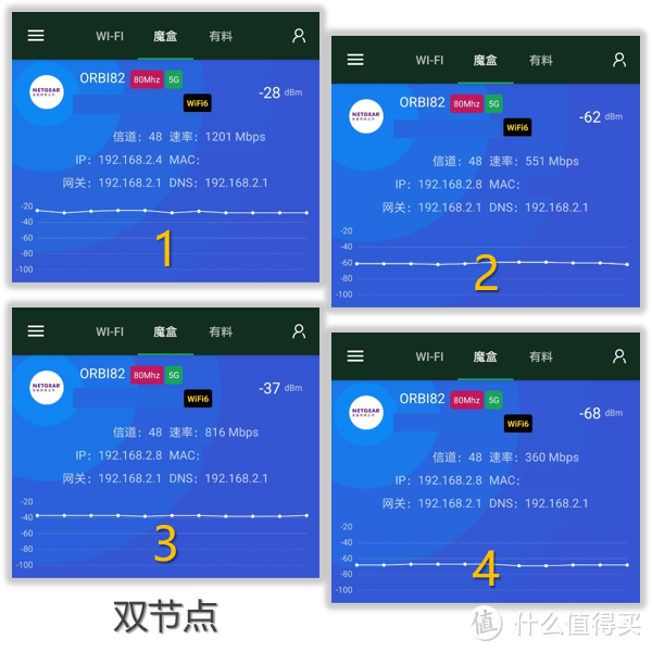 网件Orbi RBK752无线路由评测：让WiFi破墙而出！