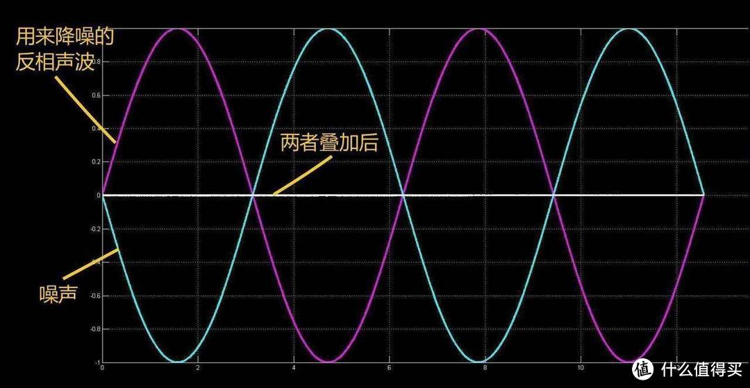 从百元到千元，真无线耳机价差为何如此之大？