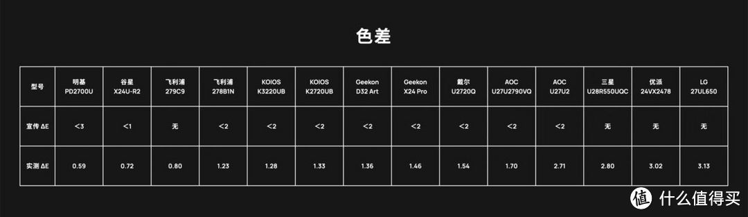 2020 高色准显示器选购指南｜先看评测