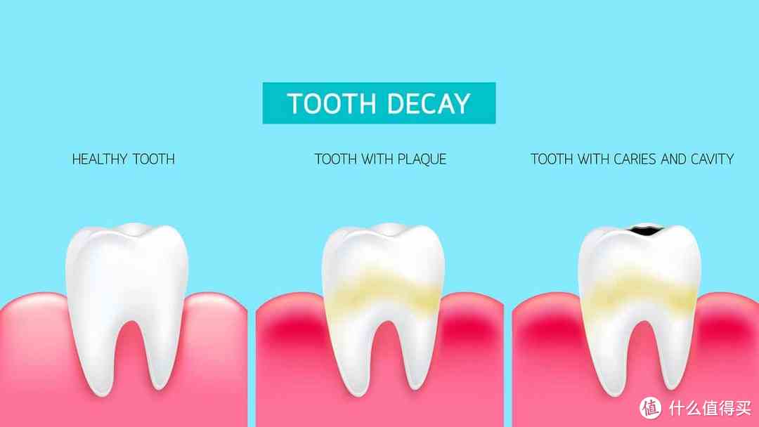 有了电动牙刷还要买便携冲牙器吗？洁碧、飞利浦、Oclean怎么选？