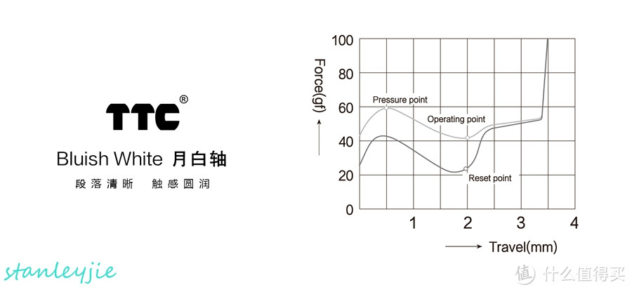 最强段落轴   TTC月白轴简单分享