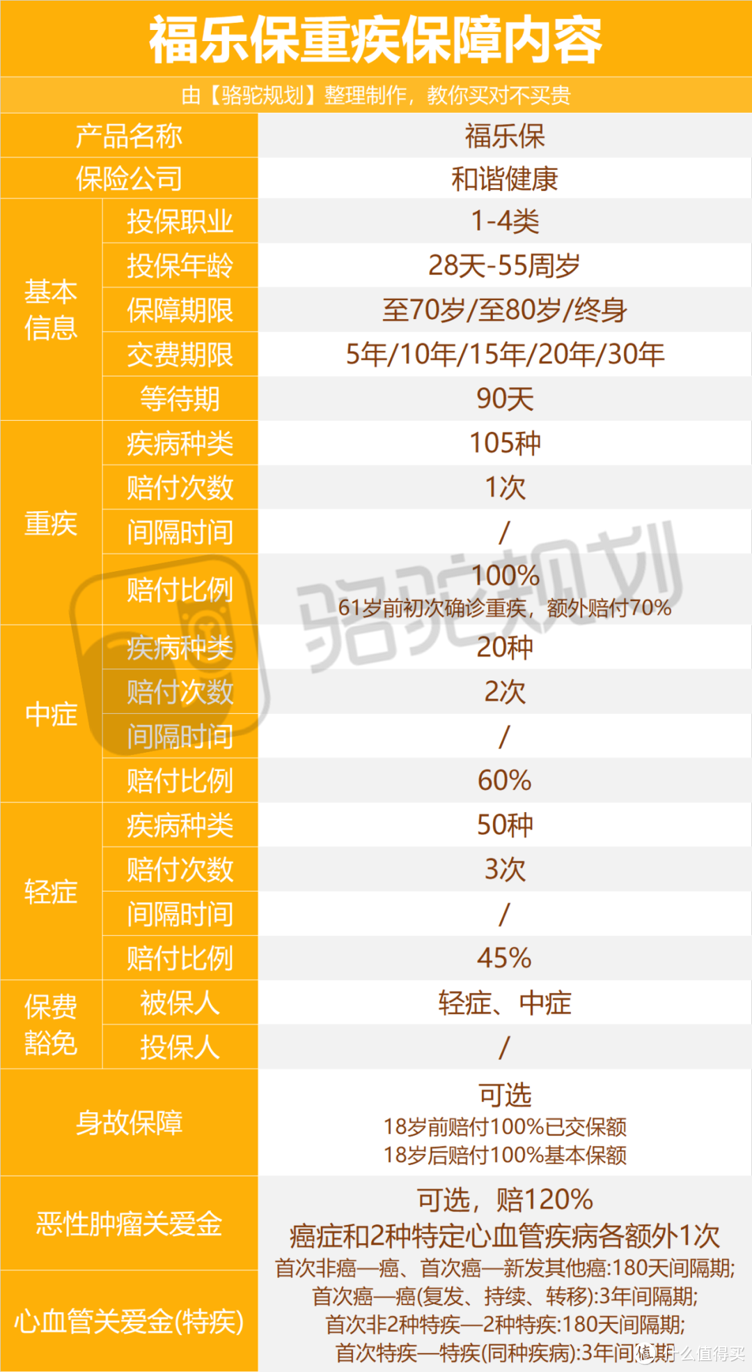 和谐健康福乐保怎么样？同产品对比测评，值不值得买？