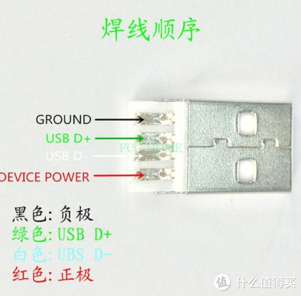 剁手？不存在的！有手自己做——航插线多图教程