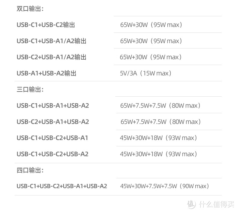 摩米士 MOMAX 100W GaN 四口充电头开箱与简单体验