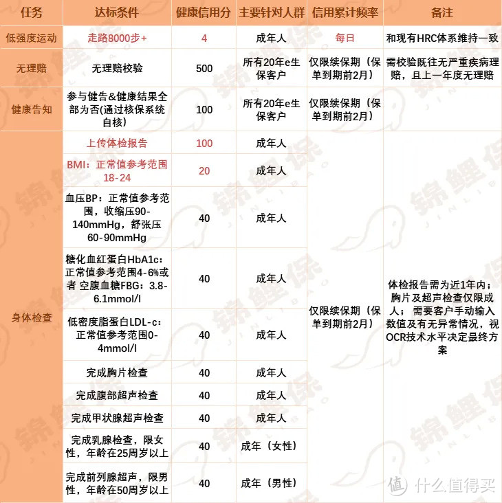 11月医疗险榜单：三高、甲状腺也能买，性价比超高的产品在这里！