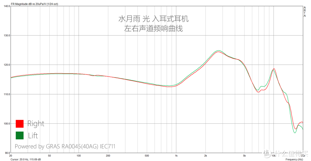 水月雨 光 频响曲线