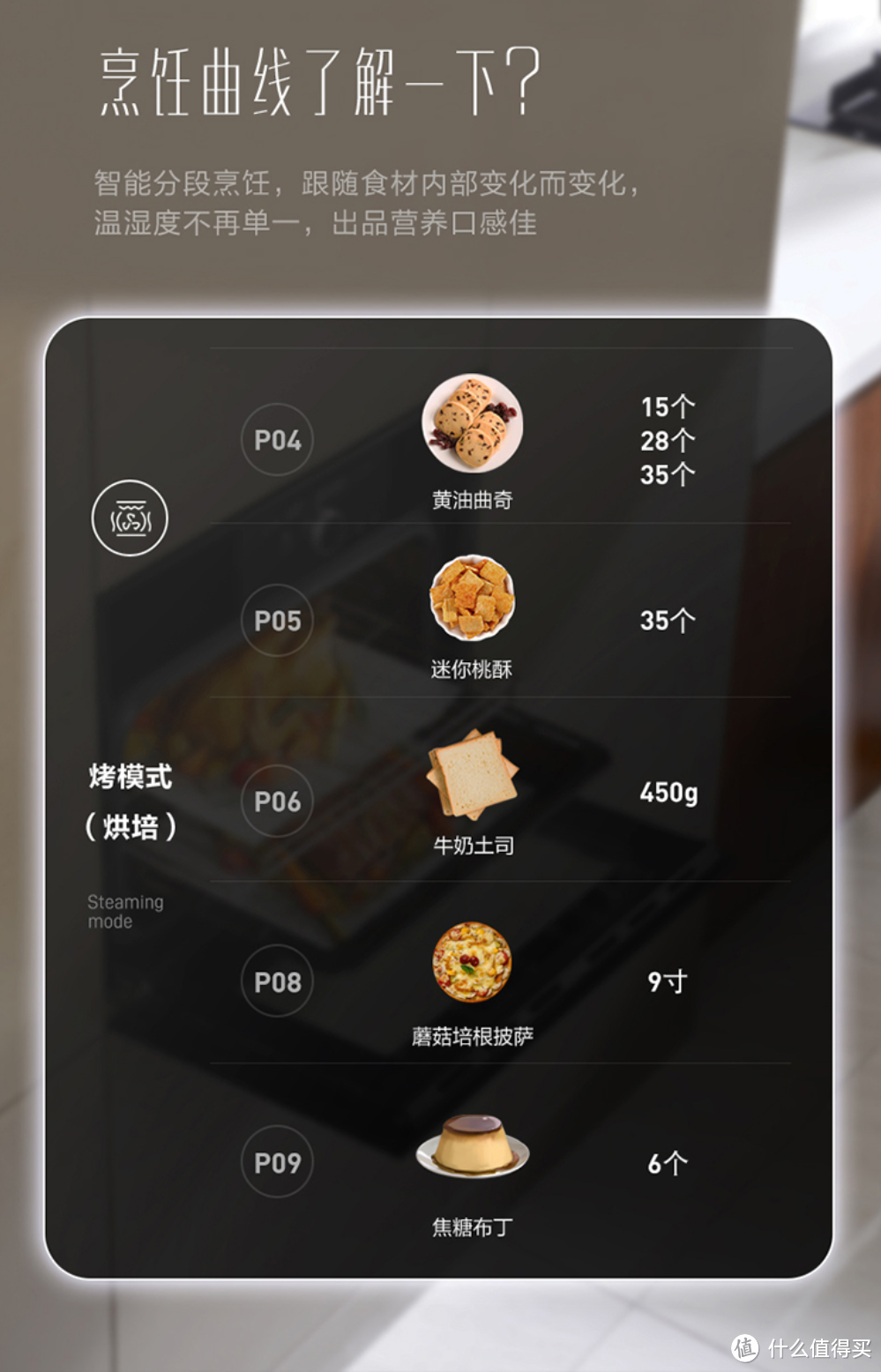 蒸烤箱到底应该怎么选？分层控温、温湿双控，各种参数教你选！