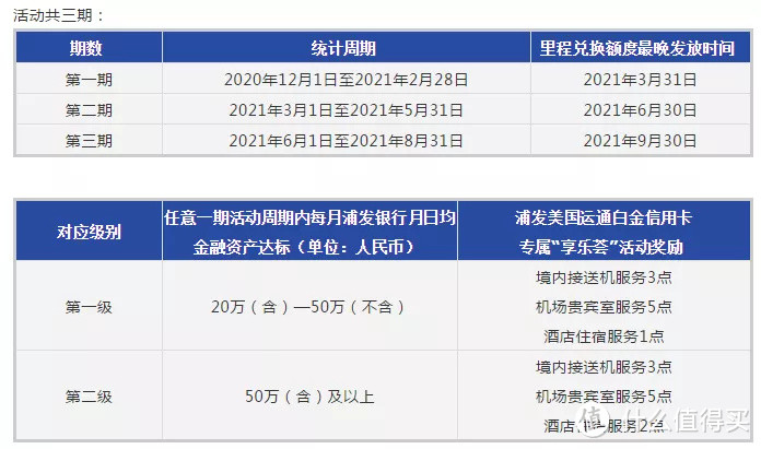 浦发曾经的网红神卡彻底陨落！