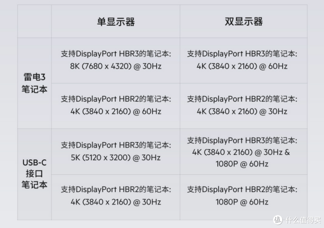 MacBook用户的终极选择——贝尔金13合1雷电3专业扩展基座上手