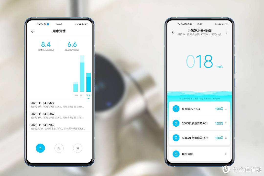 小米净水器H1000G评测：双RO反渗透膜多级过滤系统，净化效果好，水流速度快，更省水