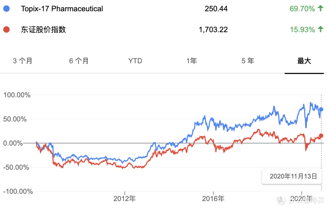 日经30年新高启示,基金定投组合实盘周报 #201114