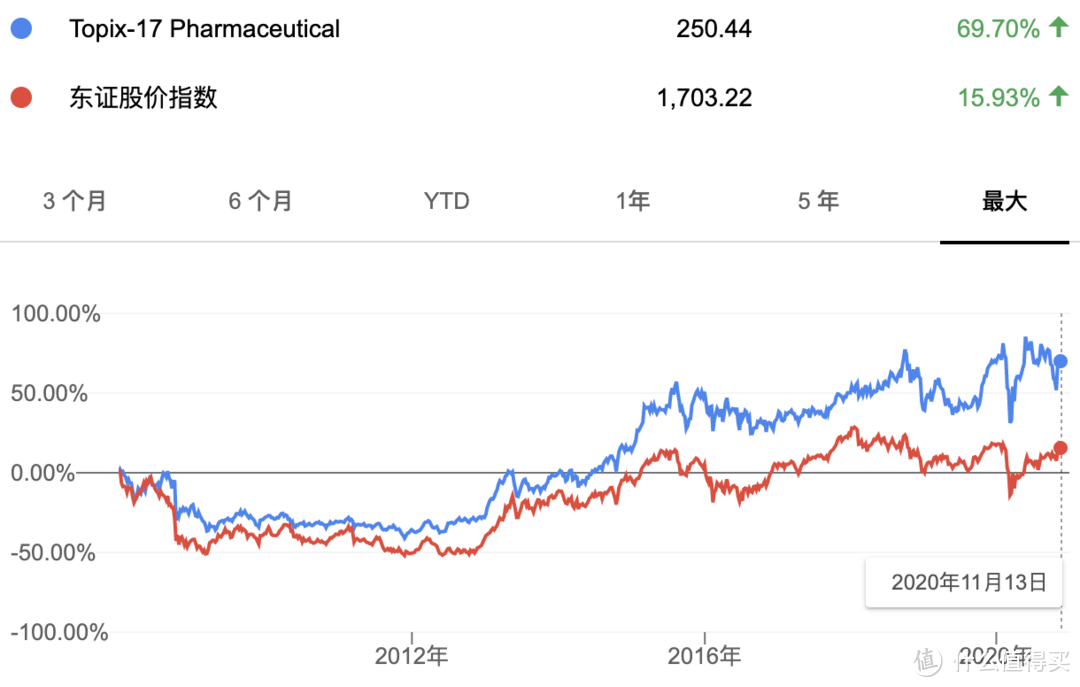 日经30年新高启示，基金定投组合实盘周报 #201114