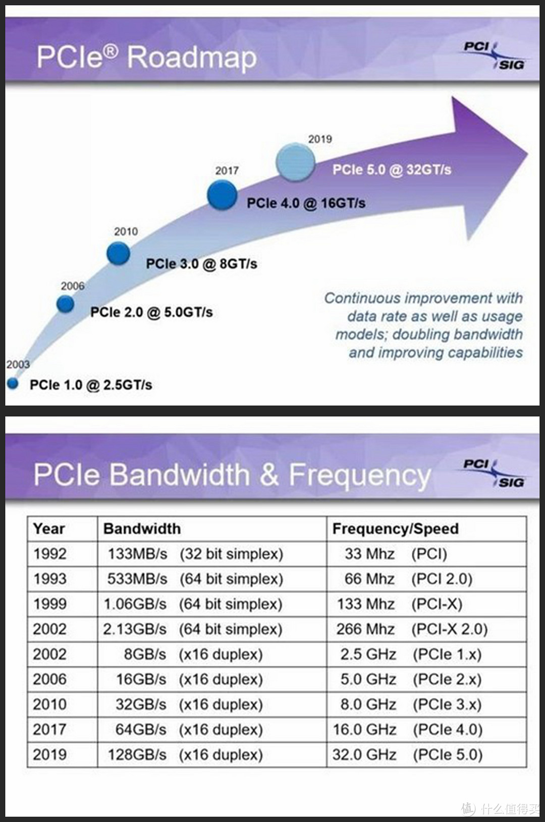 PCIe 4.0 时代的天降猛男，读7GB/s、写5GB/s的三星 SSD 980 PRO 评测