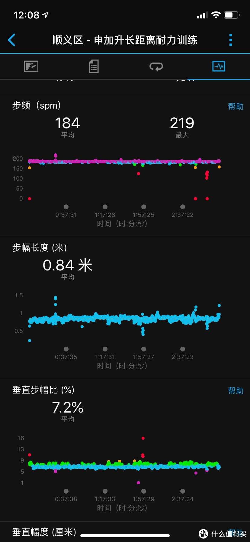 十三买物（篇一）：铁三心率带Garmin HRM4-tri