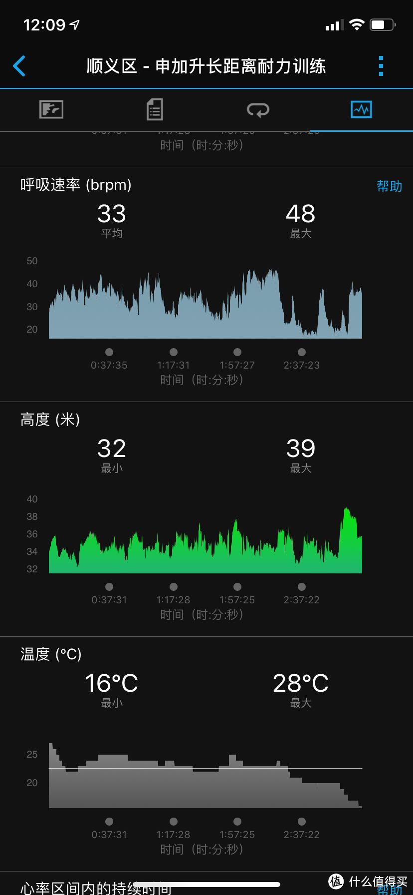 十三买物（篇一）：铁三心率带Garmin HRM4-tri