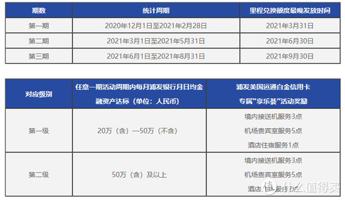 哦豁！浦发AE白凉透！