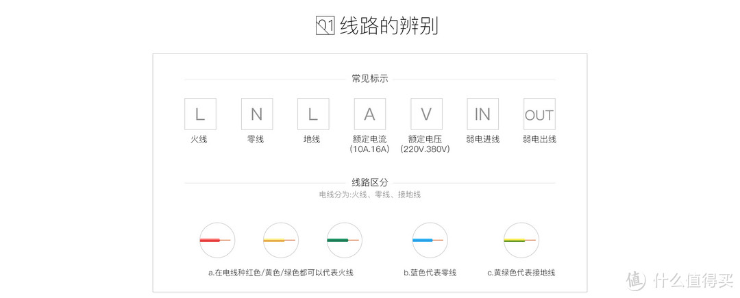 家装开关如何选，海内外品牌各品牌精品型号选购指南（史上最全型号）