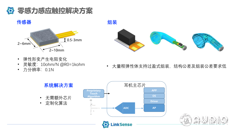 压力感应方案大全，了解压力感应看这篇就够了！