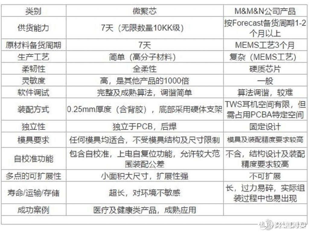 压力感应方案大全，了解压力感应看这篇就够了！