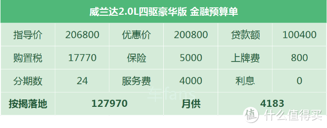 威兰达：卖不过荣放的原因不仅是车价贵，置换补贴还少4000