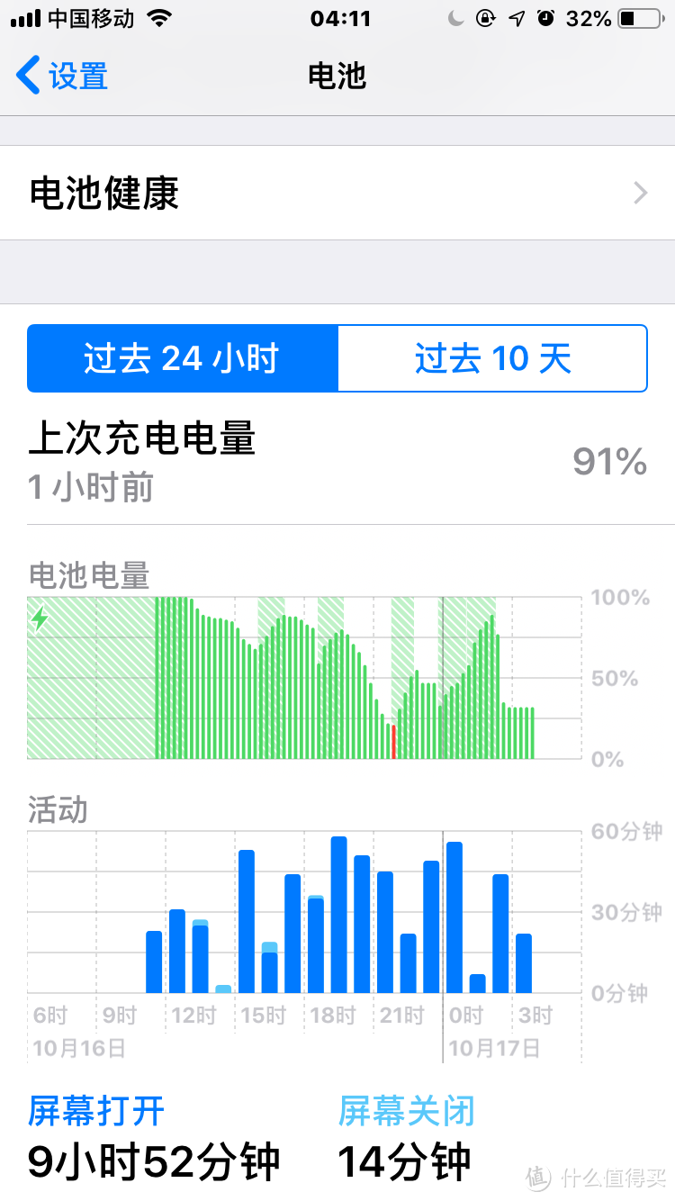 钉子户 iPhone 6 更换电池、重度使用一年后的现状及换机的一些个人看法