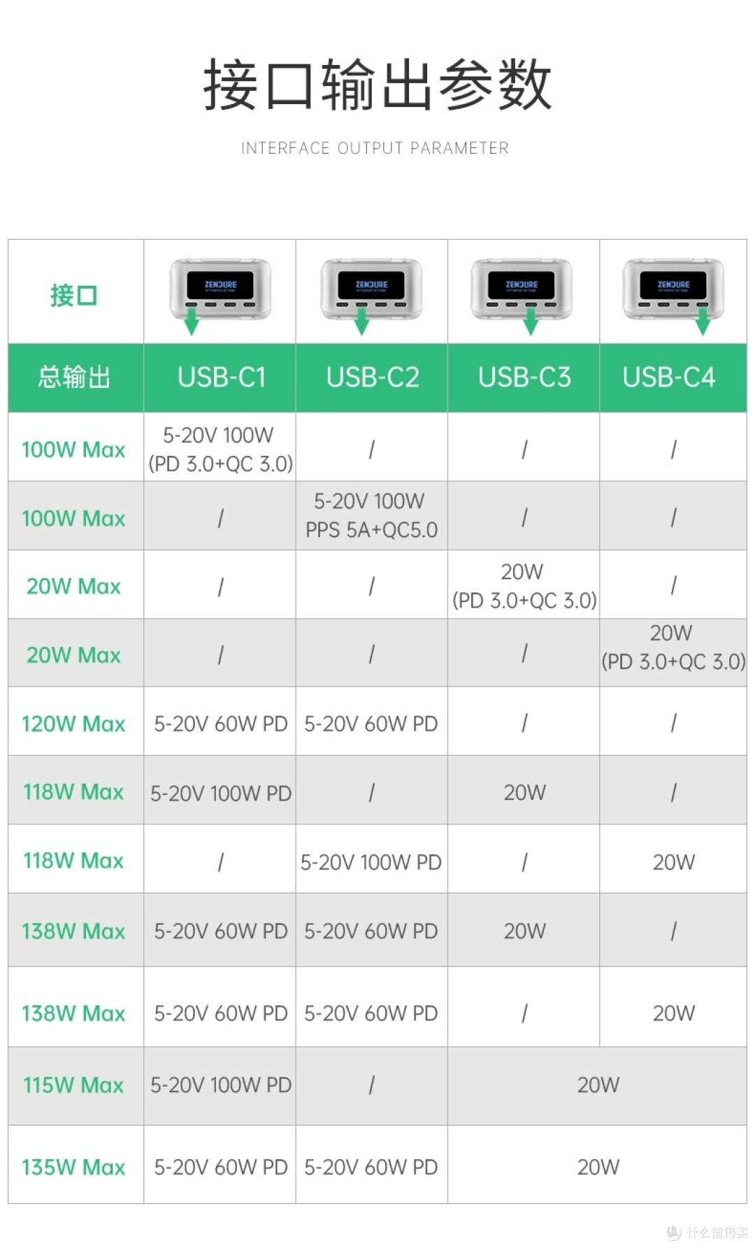 征拓 SuperTank Pro 移动电源评测:单口100W盲插+OLED屏显+固件可升级
