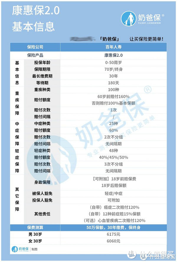 百年康惠保2.0要注意哪些问题？真的适合你吗？