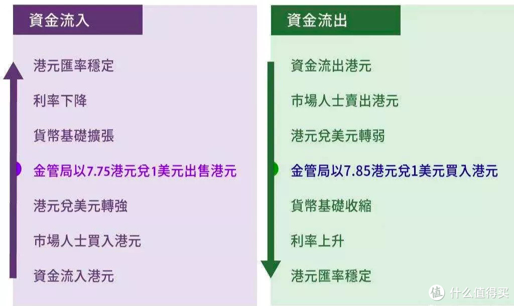 从港股打新开始聊聊香港的汇率制度