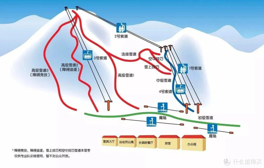 旅行其实很简单 篇八百五十七 这个冬奥冰雪小镇