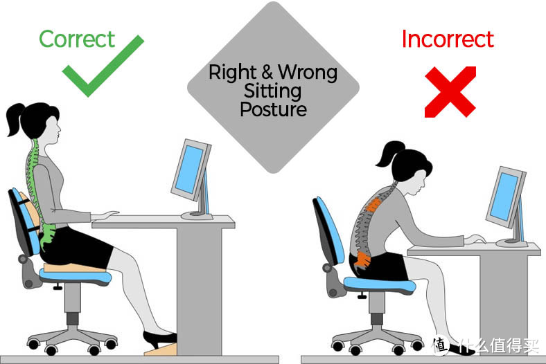 你是否需要一把人体工学椅？脊柱外科大夫告诉你