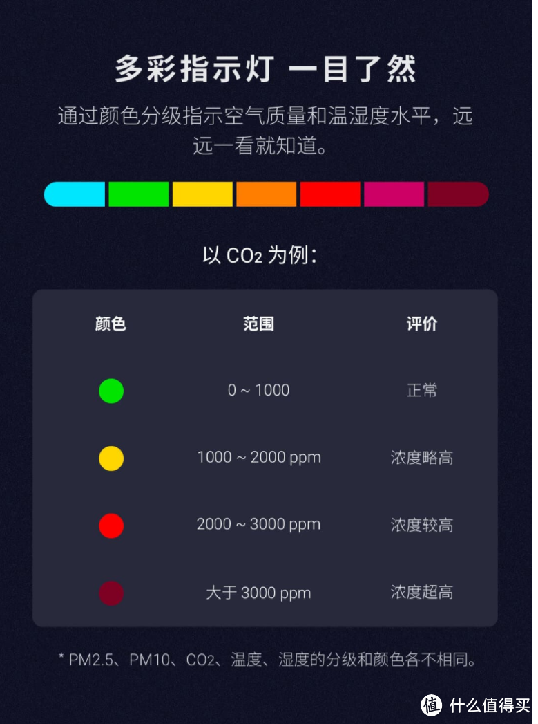 家里的空气质量检测站——青萍空气检测仪Lite上手体验