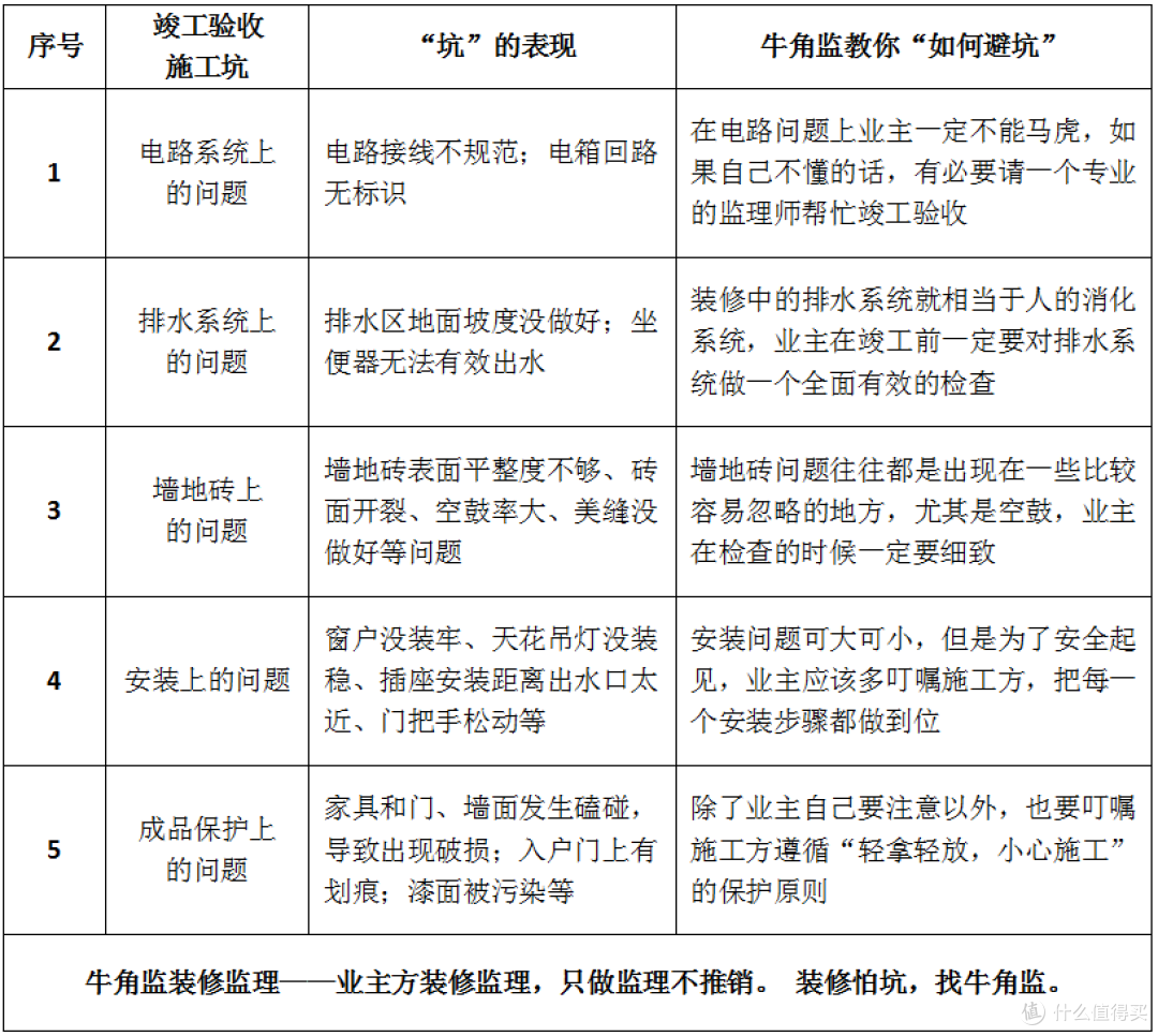 装修100坑——037竣工验收施工坑