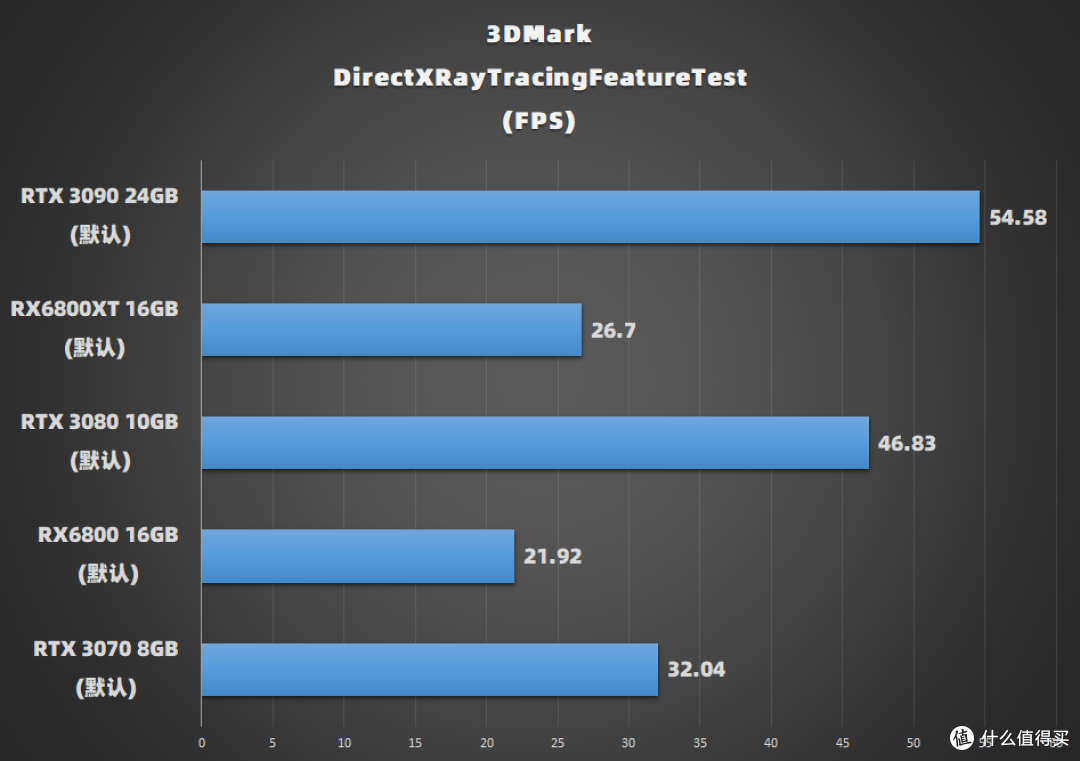 AMD刚灭了酷睿的门又想抄Geforce的家?初探 镭龙 RX6800系列显卡
