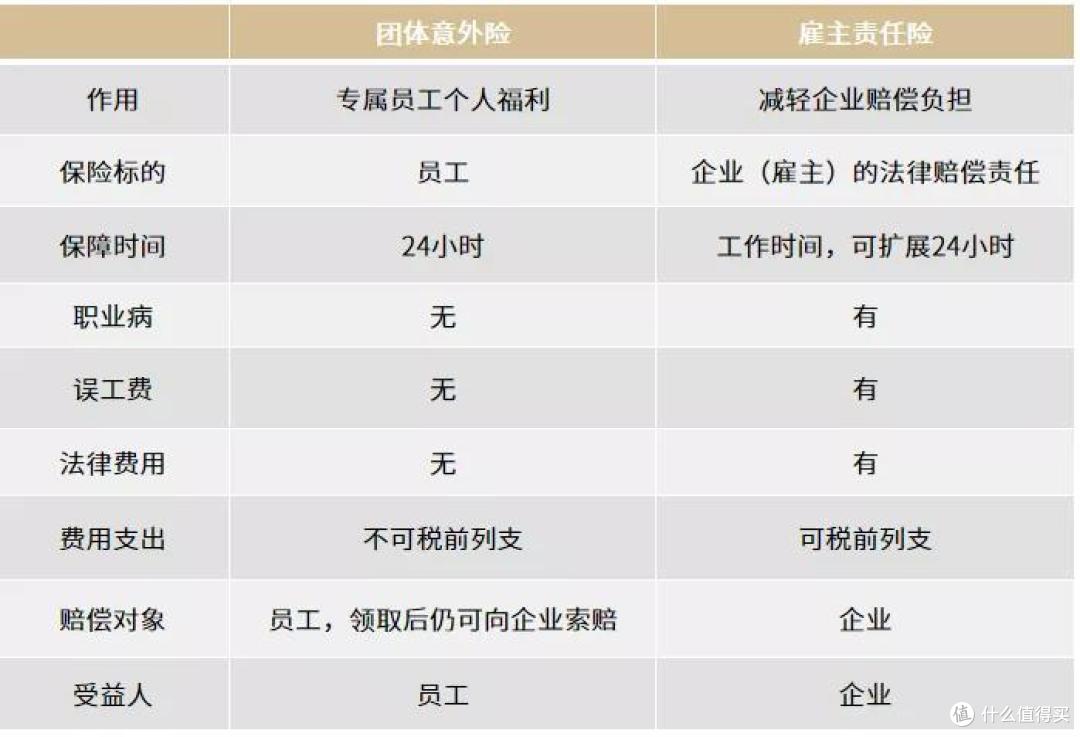 到底要不要买企业团险?怎样买?90%的人都没搞明白!