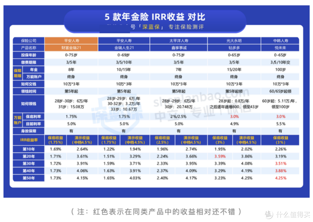 平安新出的开门红理财保险值得买吗?财富金瑞2021测评!