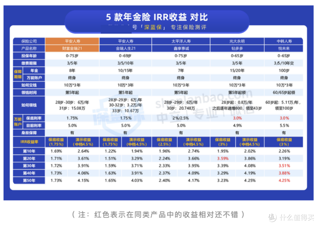 平安新出的开门红理财保险值得买吗？财富金瑞2021测评！