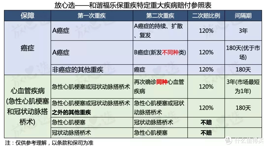 这就是今年最后的爆款重疾了？研究完简直不能信